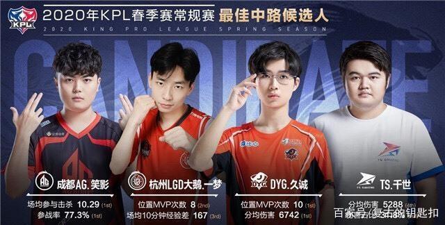 的胜率变化